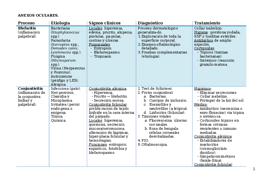Miniatura del documento Tabla-enfermedades.docx