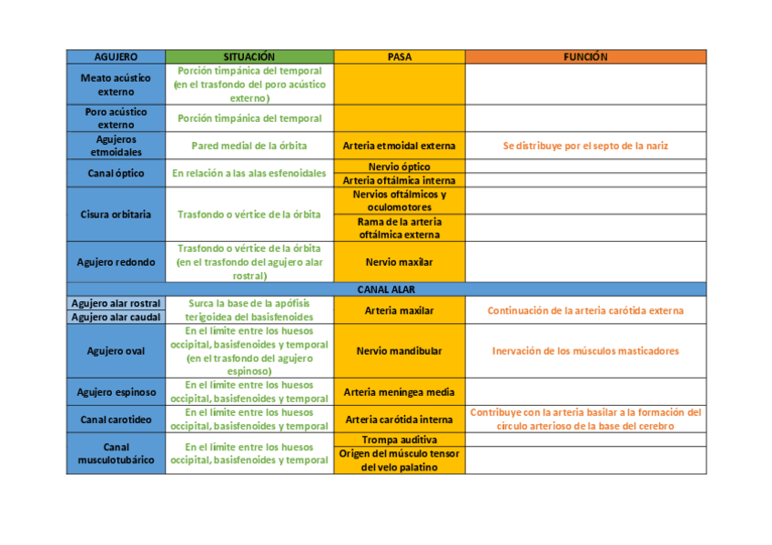 Miniatura del documento Agujeros.pdf