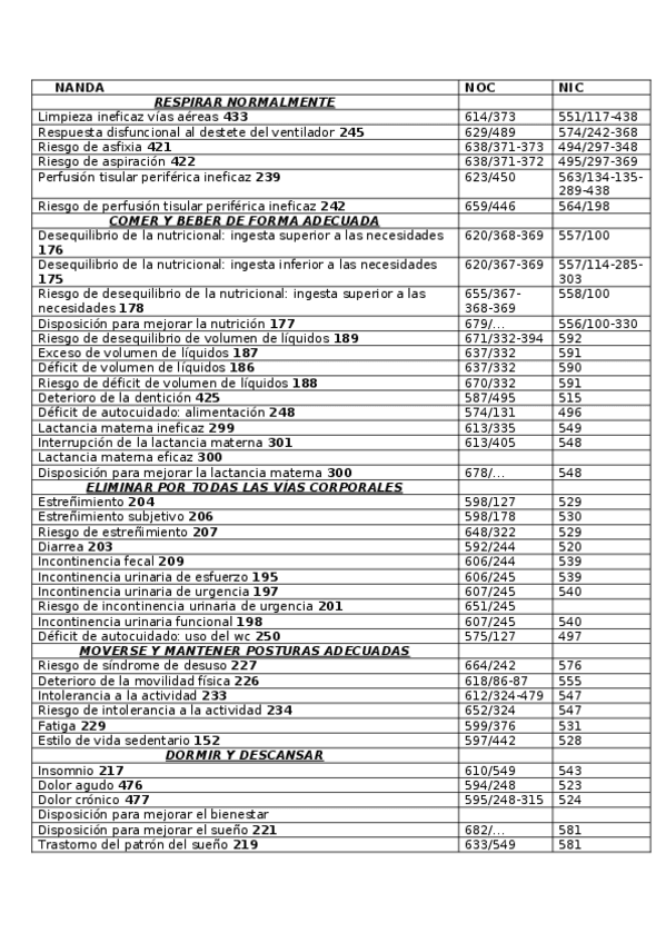 Miniatura del documento NANDA-NOC-NIC.docx