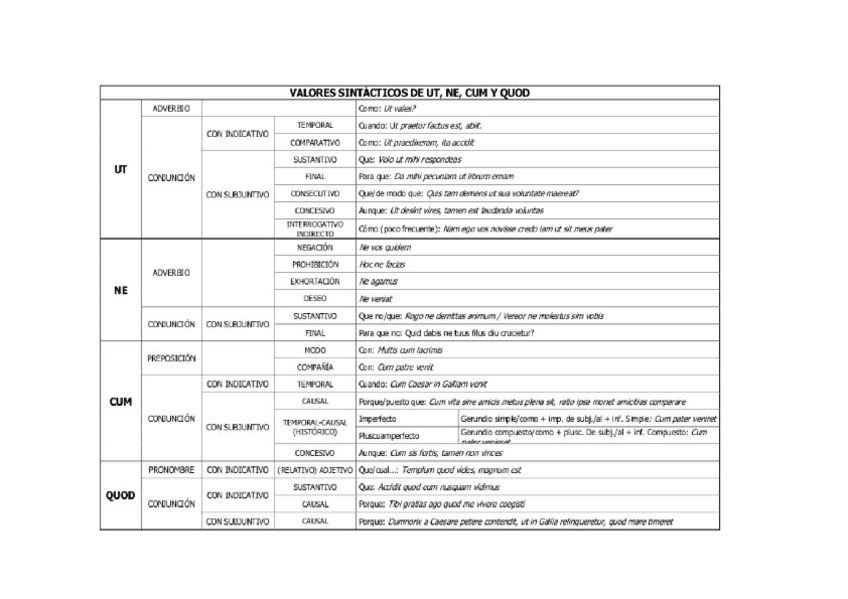 Miniatura del documento CUM-UT-NE-QUOD.pdf