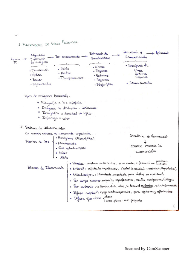 Miniatura del documento Apuntes.pdf