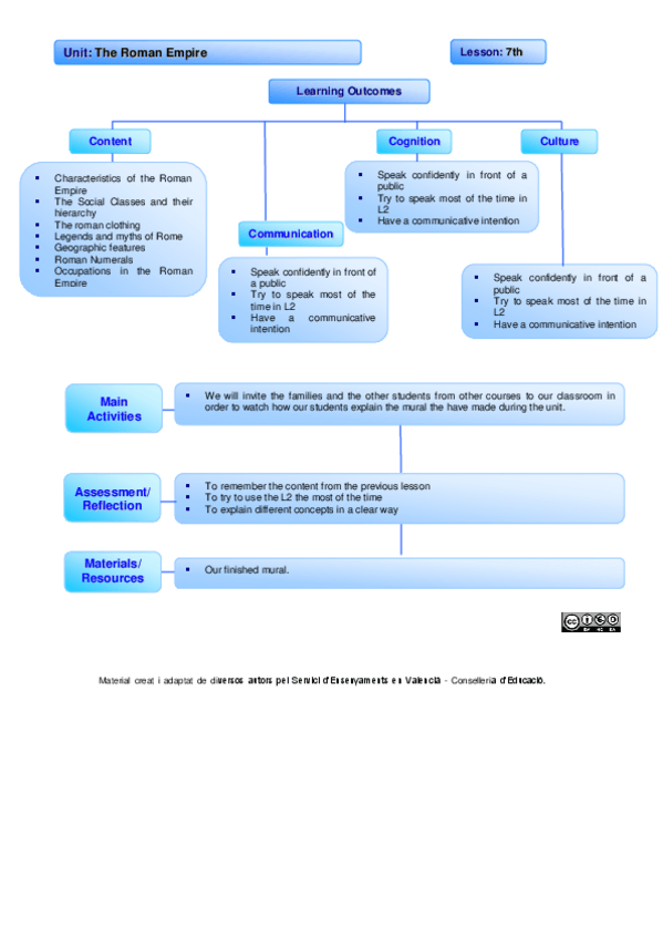 Miniatura del documento Lesson-7.pdf