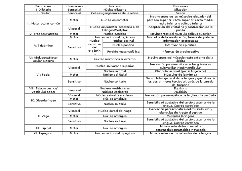 Miniatura del documento TABLA.docx