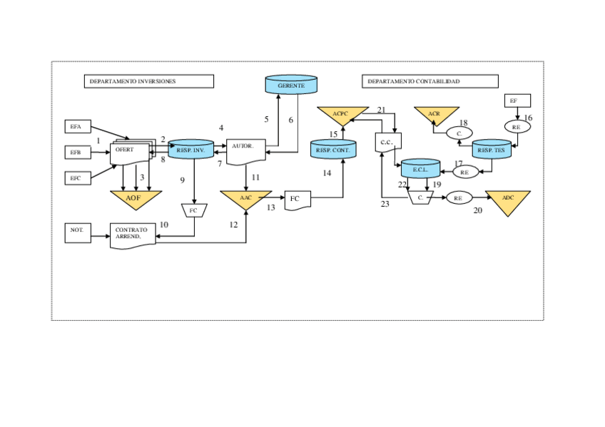 Miniatura del documento RESOLUCION-EJERCICIO-FLUJO-GRAMA1.pdf