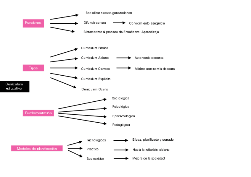 Miniatura del documento esquema-llaves-curriculum-pdf.pdf