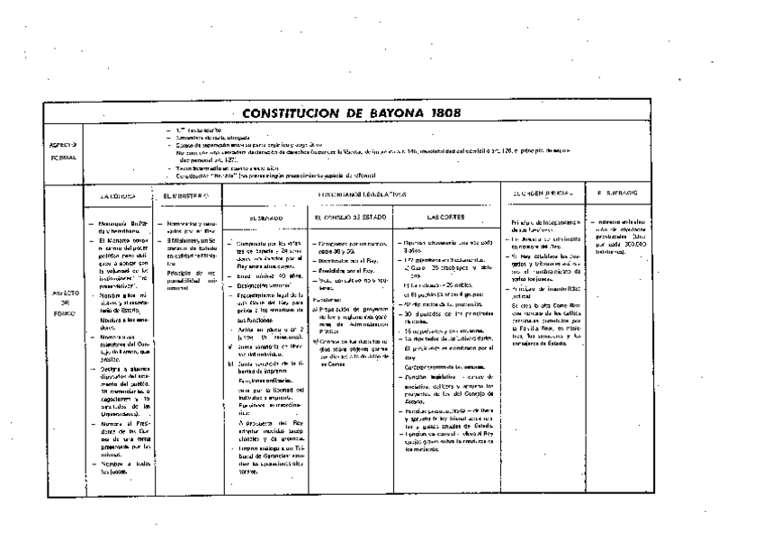Miniatura del documento Esquemas-constituciones.pdf