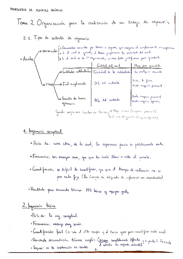 Miniatura del documento Tema-2-Organizacion-para-la-realizacion-de-un-trabajo-de-ingenieria.pdf