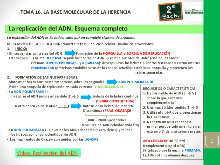 Miniatura del documento ESQUEMA-REPLICACION.pdf