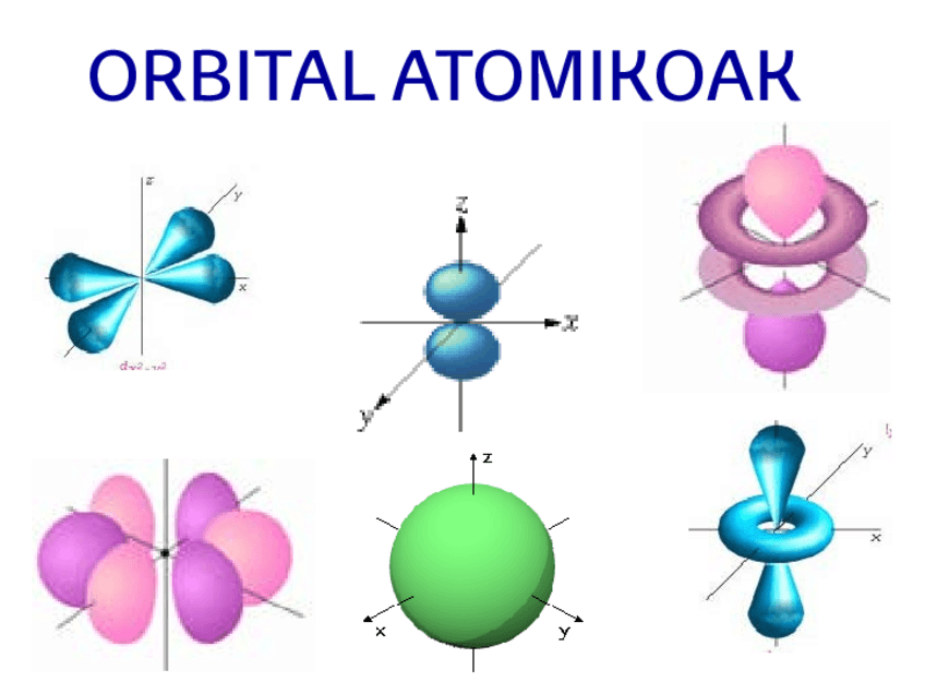 Miniatura del documento Orbital-Atomikoak.pdf