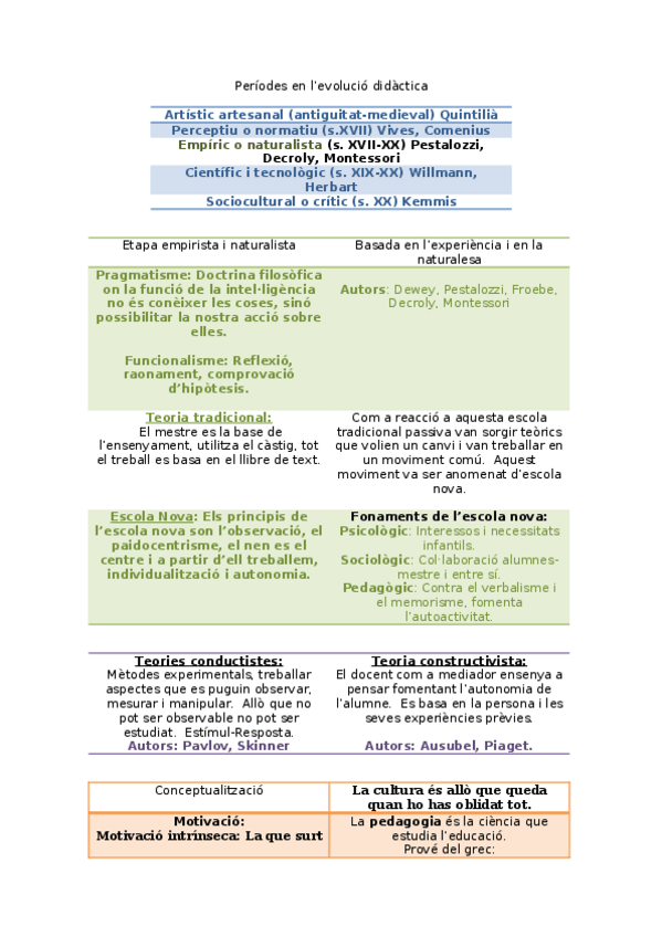 Miniatura del documento apunts-definitius-examen-didactica.docx
