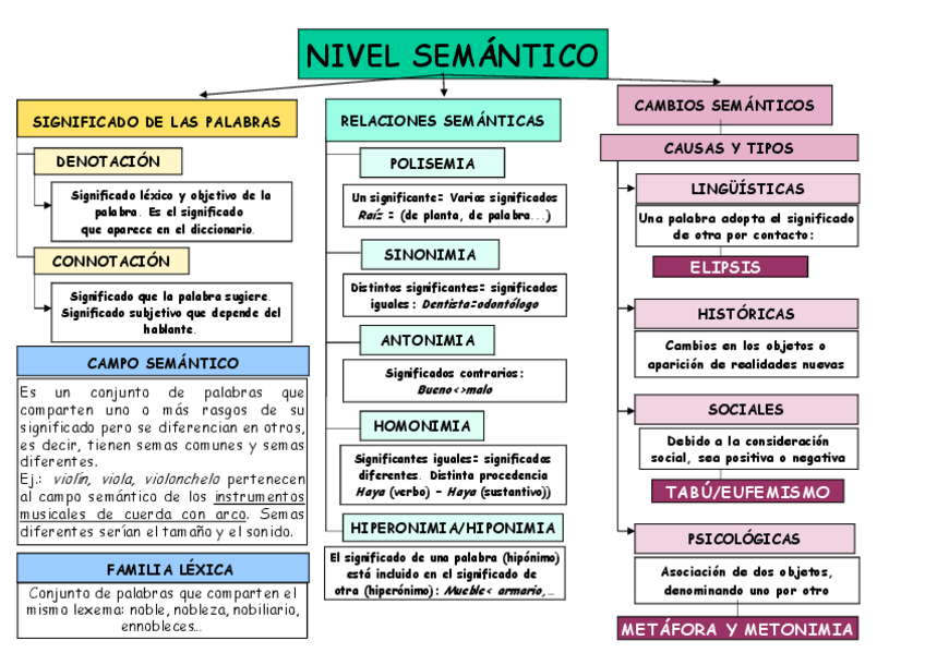 Miniatura del documento Las-relaciones-semanticas-.pdf