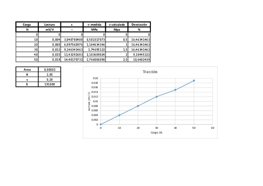 Miniatura del documento ERMI práctica 2.pdf