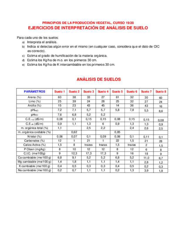 Miniatura del documento Ejercicios-interpretacion-analisis-de-suelos.pdf