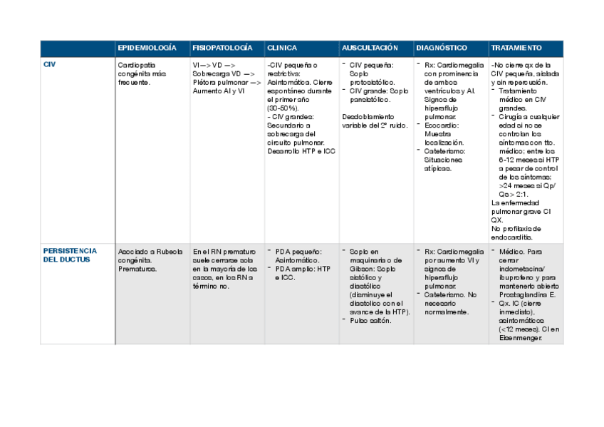 Miniatura del documento CARDIOPATIAS-CONGENITAS.pdf