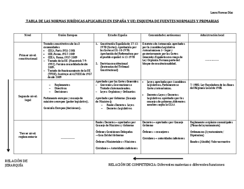 Miniatura del documento tabla-2.pdf