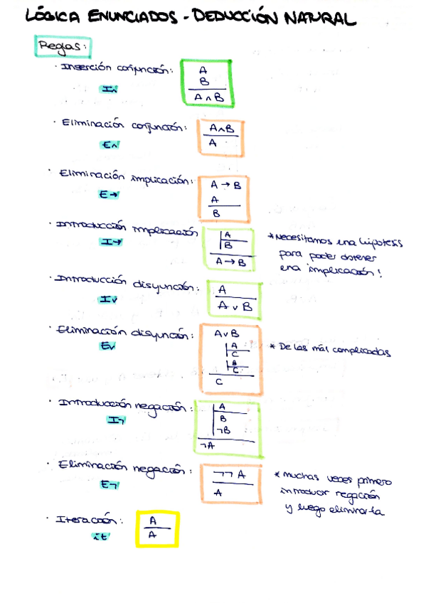 Miniatura del documento Resumen-Logica-Deduccion-Natural--L.pdf