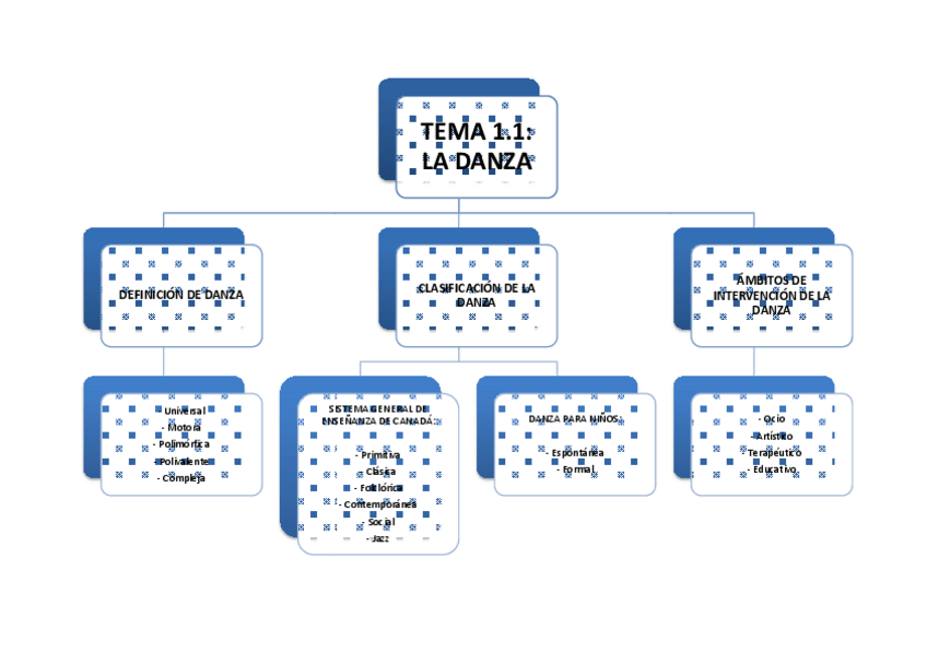 Miniatura del documento ESQUEMAS-DANZA-EXAMEN.pdf