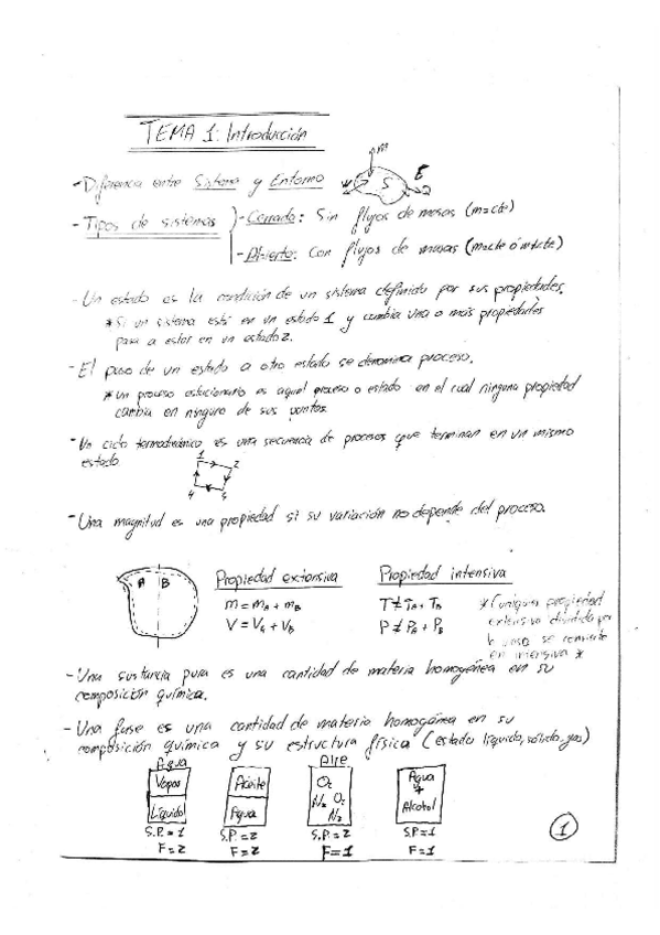 Miniatura del documento Apuntes-de-clase-blanco-y-negrocompressed.pdf
