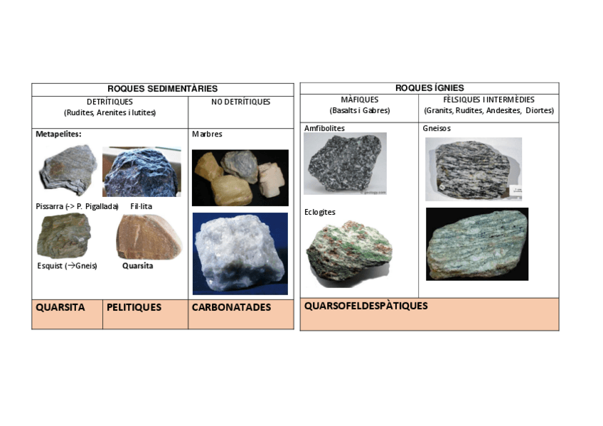 Miniatura del documento ROQUES-metamorfiques.pdf