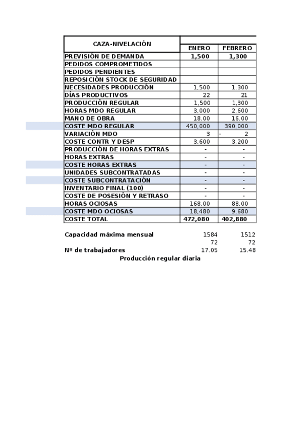 Miniatura del documento DOII T3.xlsx