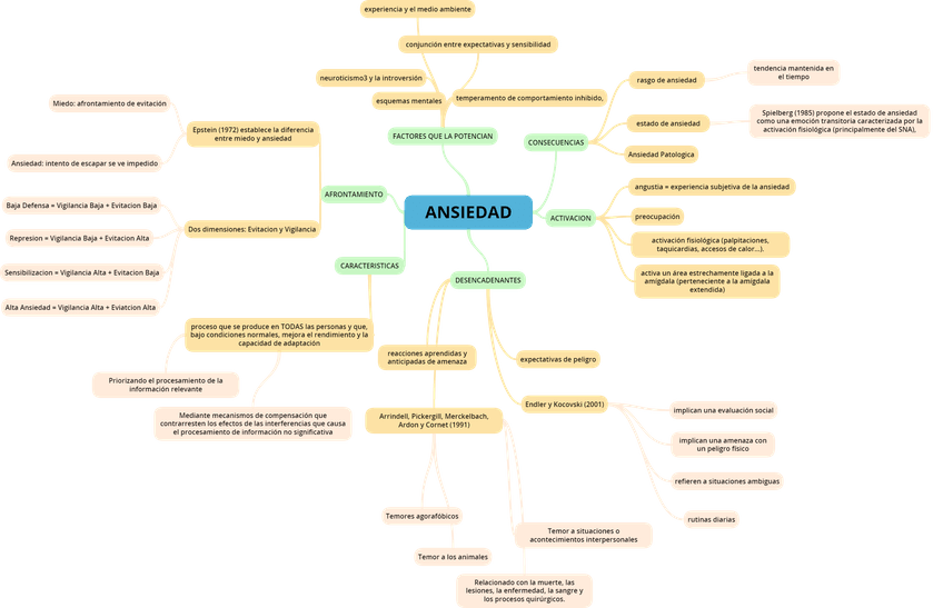 Miniatura del documento ANSIEDAD.png