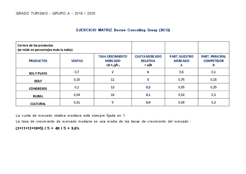 Miniatura del documento Ejercicio-Matriz-BCG-20192020.pdf