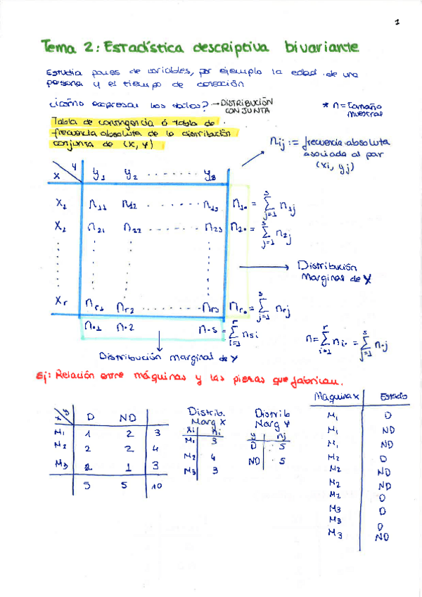 Miniatura del documento tema2.pdf