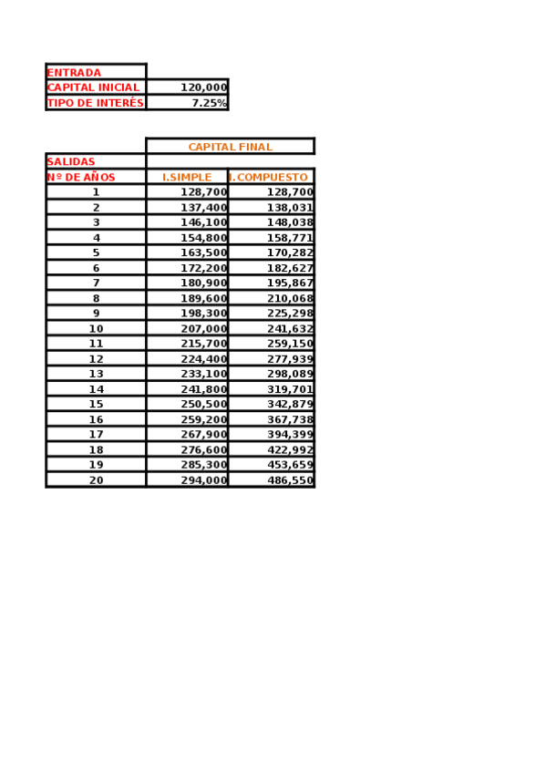 Miniatura del documento Práctica 1 hoja de calculo.xlsx