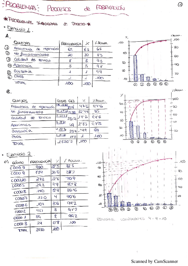 Miniatura del documento Problemas-Procesos.pdf