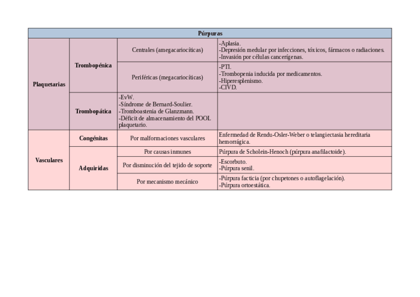 Miniatura del documento Tabla-de-purpuras.pdf