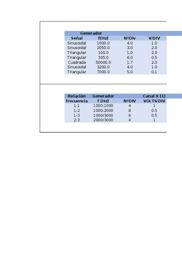 Miniatura del documento EXCEL-laboratorio-fisica-II.xlsx