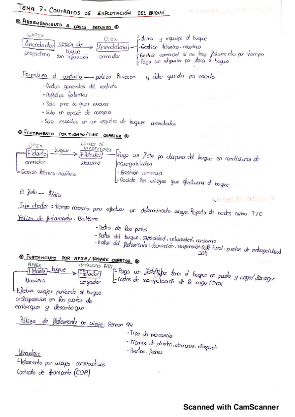 Miniatura del documento Tema-7-Contratos-de-explotacion-del-buqu20200219181127.pdf