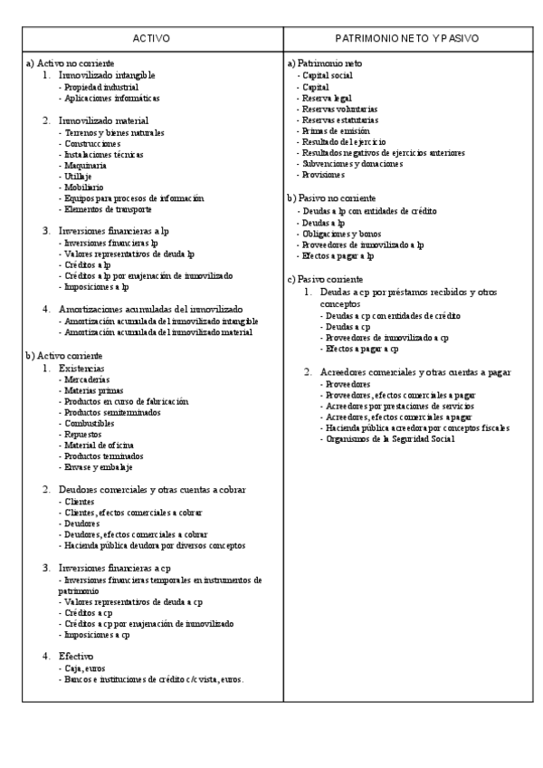 Miniatura del documento Masas-patrimoniales.pdf