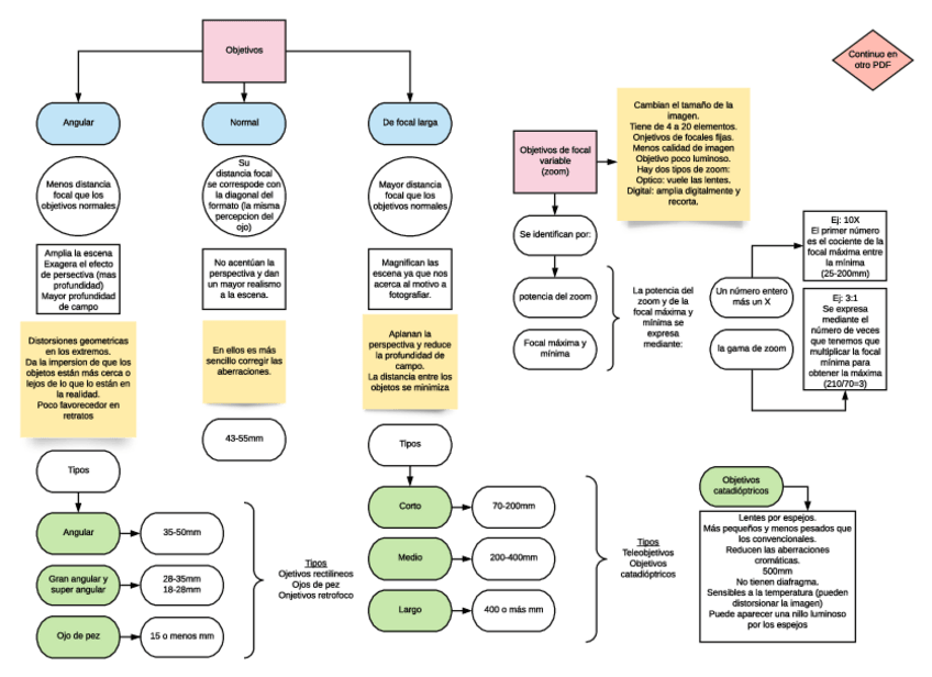 Miniatura del documento Objetivos-1.pdf