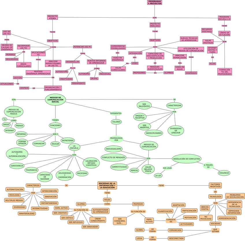 Miniatura del documento ESQUEMA-1.jpg