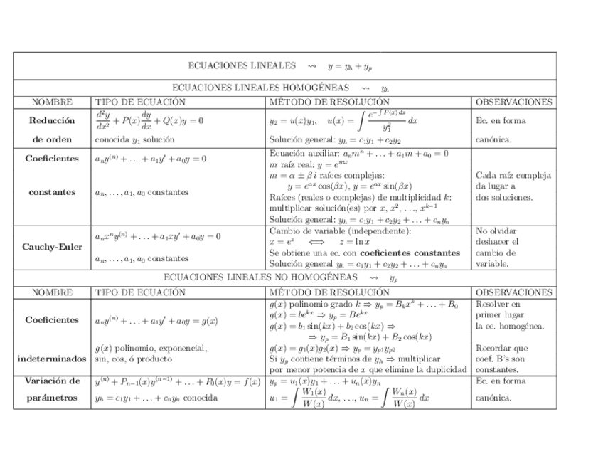 Miniatura del documento Tabla.pdf