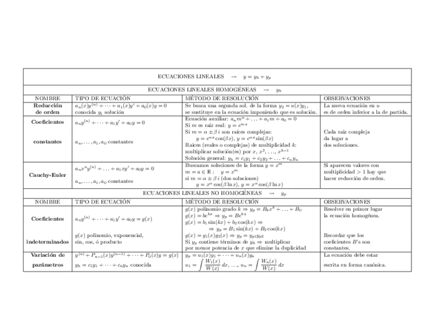 Miniatura del documento Tabla-resumen.pdf