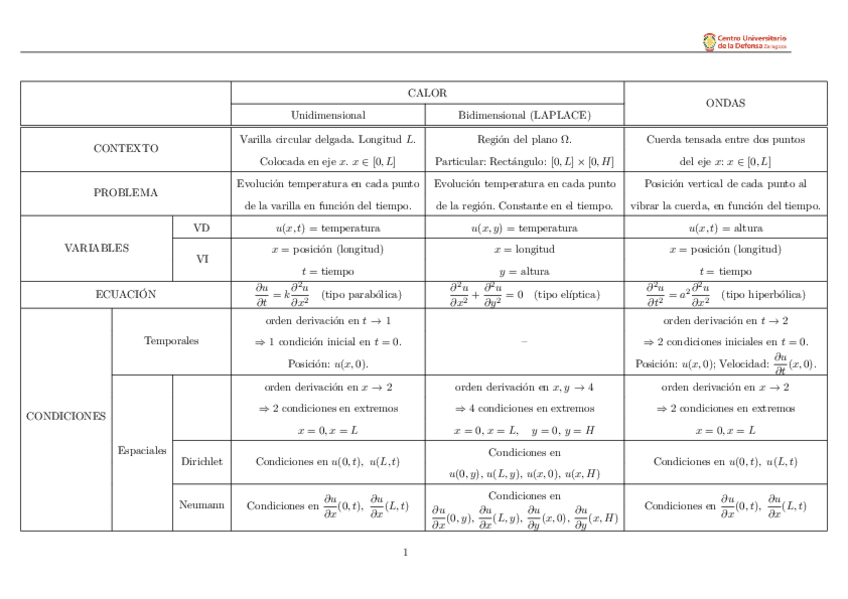 Miniatura del documento Derivadas-parciales-de-segundo-orden.pdf