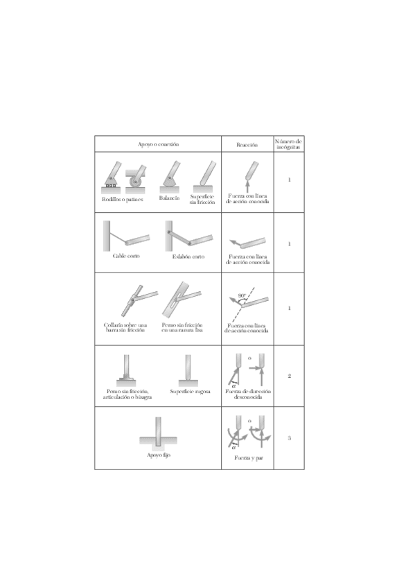 Miniatura del documento Tabla-de-Fuerzas-y-Momentos-de-reaccion.pdf