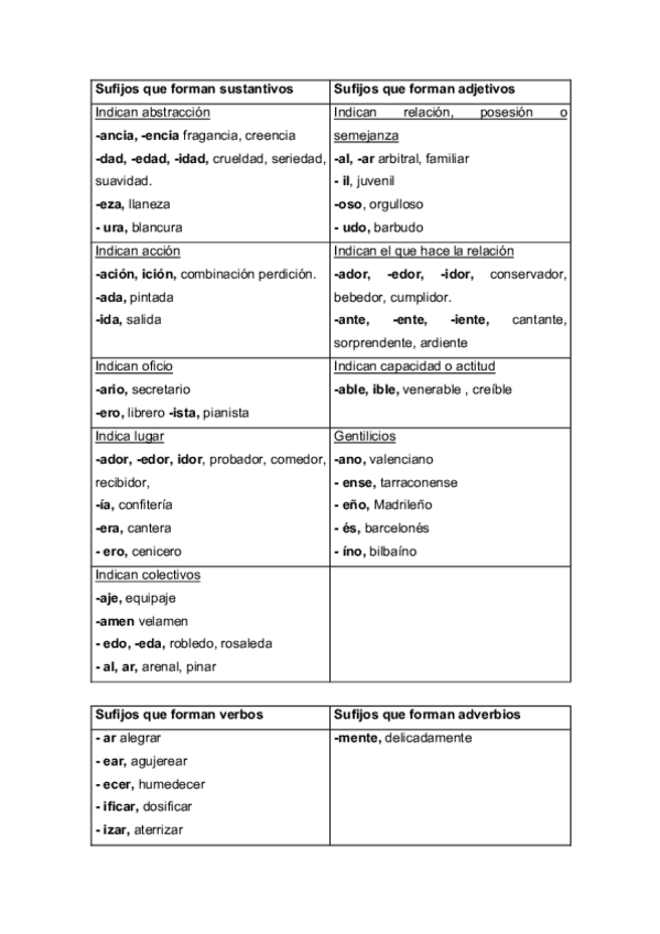Miniatura del documento TABLA-SUFIJOS.pdf