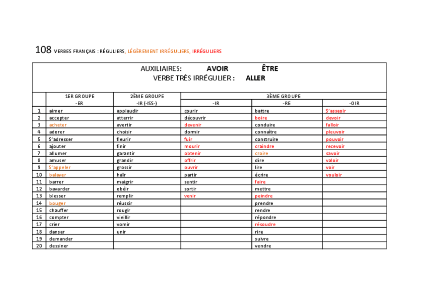 Miniatura del documento VERBES-FRANCAIS.pdf