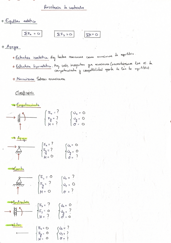Miniatura del documento resumen-resistencia.pdf