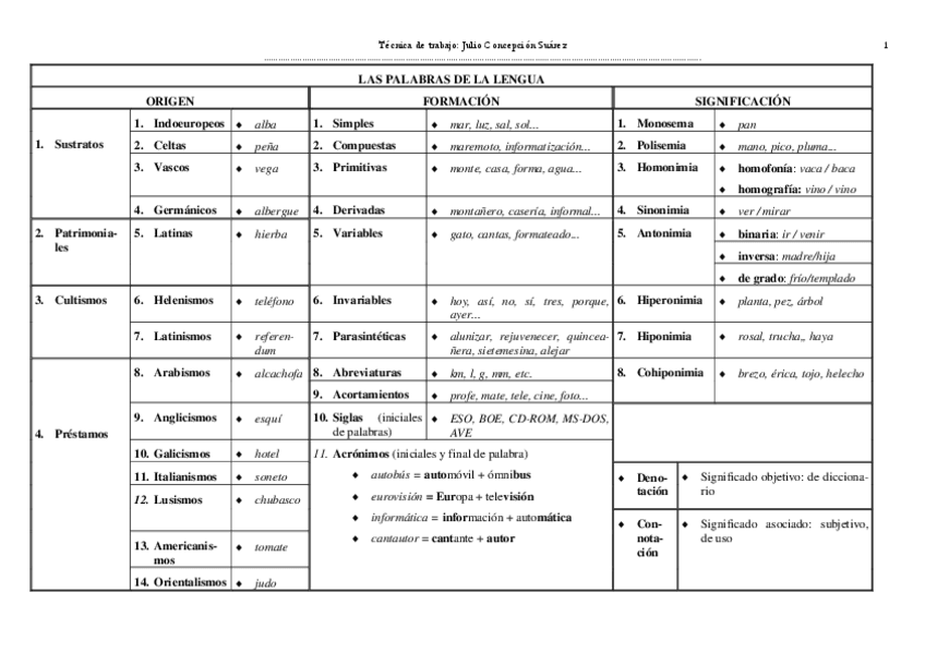 Miniatura del documento morfmhoriz.pdf