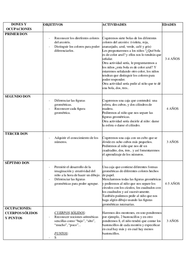 Miniatura del documento Froebel.docx