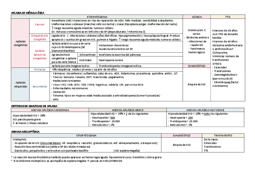 Miniatura del documento MIR-Hematologia.pdf