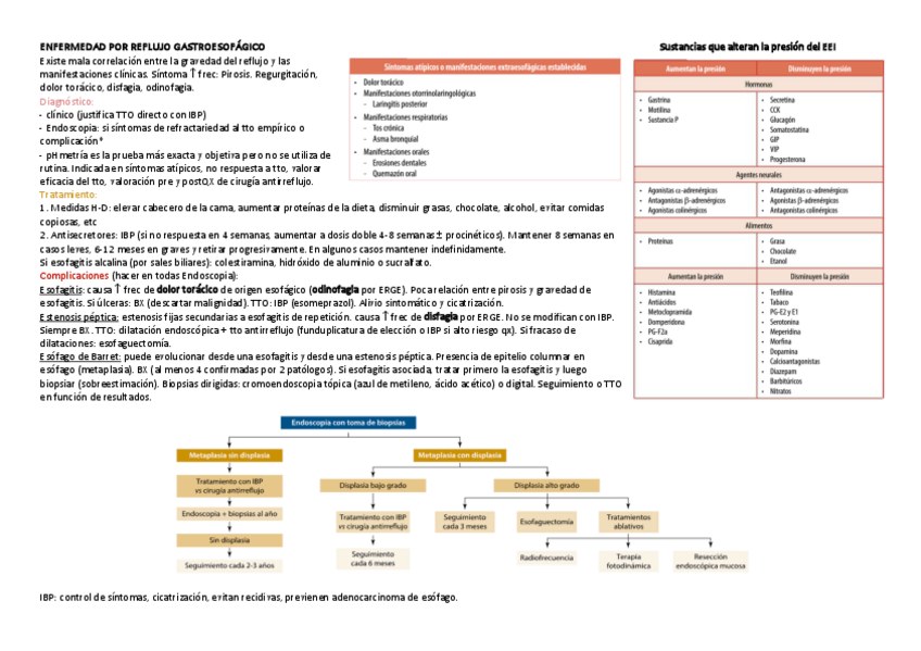 Miniatura del documento Digestivo-Cirugia.pdf
