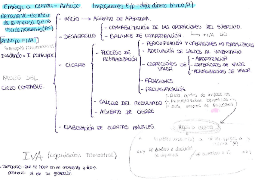 Miniatura del documento esquema general.pdf