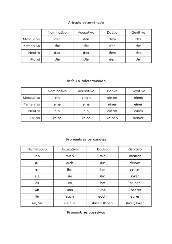Miniatura del documento Gramatica-aleman.docx