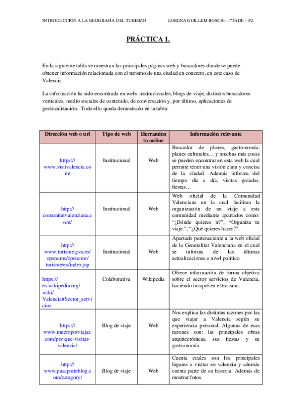 Miniatura del documento Tabla-practica-1.docx