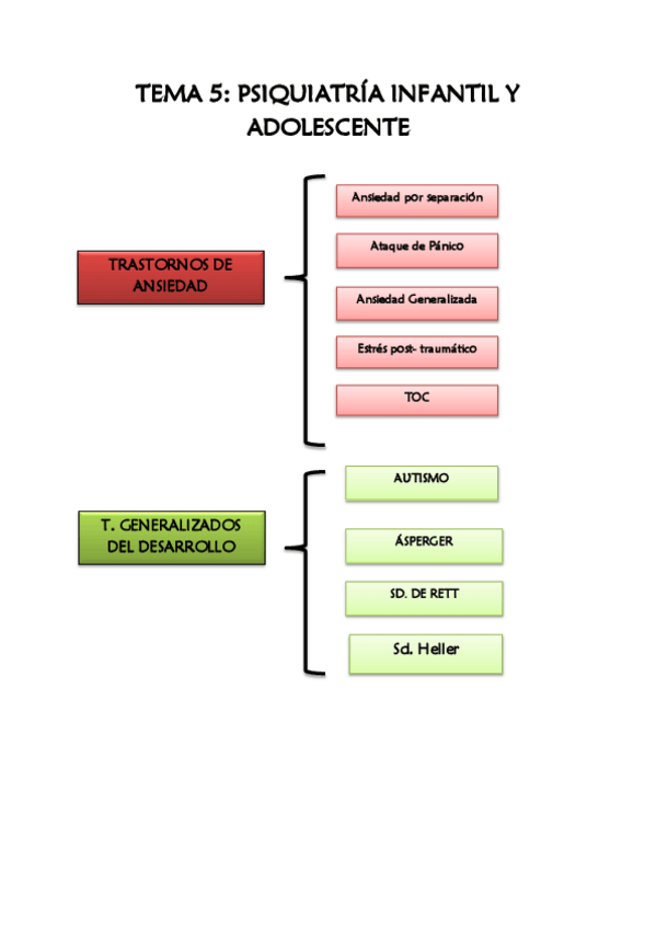 Miniatura del documento TEMA 5.pdf
